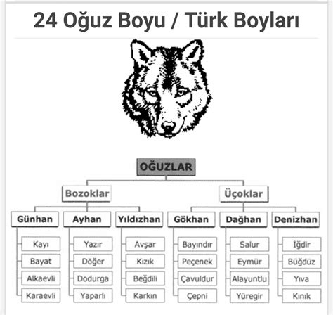 eski türklerde kurt isimleri
